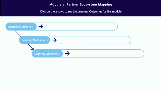 Module 2