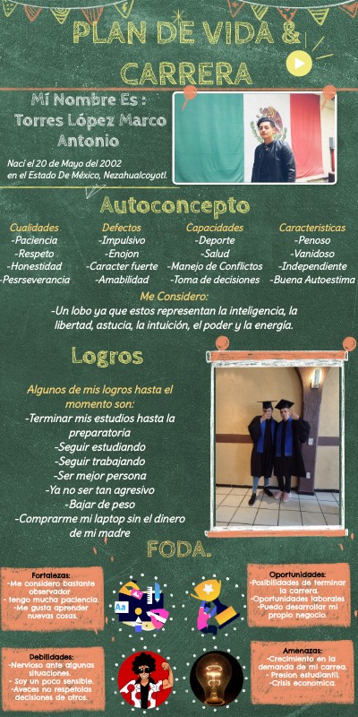 Plan de Vida & Carrera | Genially