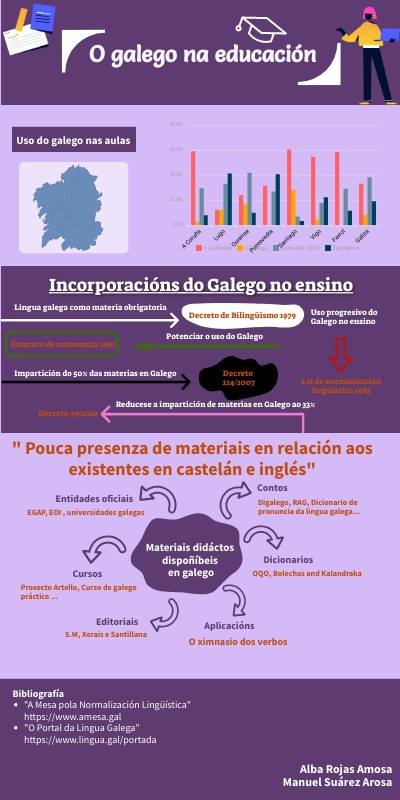 INFO GENIAL | Genially