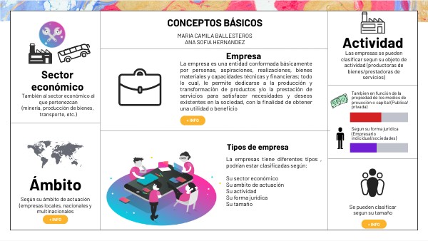 CONCEPTOS BÁSICOS GESTION | Genially