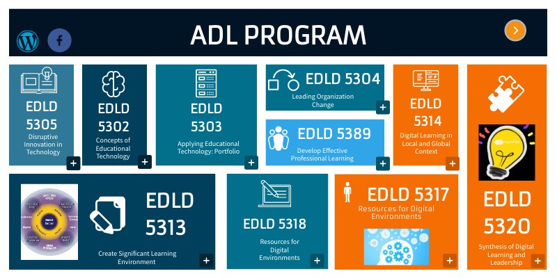 ADL Program | Genially