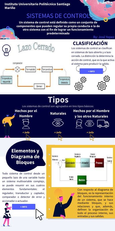 Sistemas de control | Genially