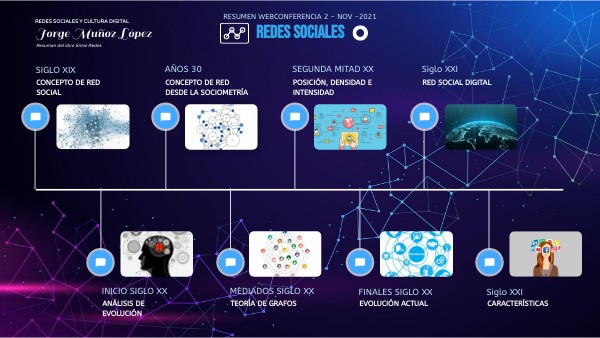 Redes Sociales | Genially
