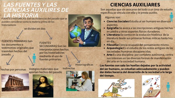 LAS FUENTES Y LAS CIENCIAS AUXILIARES DE LA HISTORIA