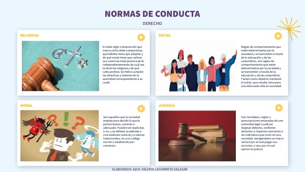 NORMAS DE CONDUCTA | Genially