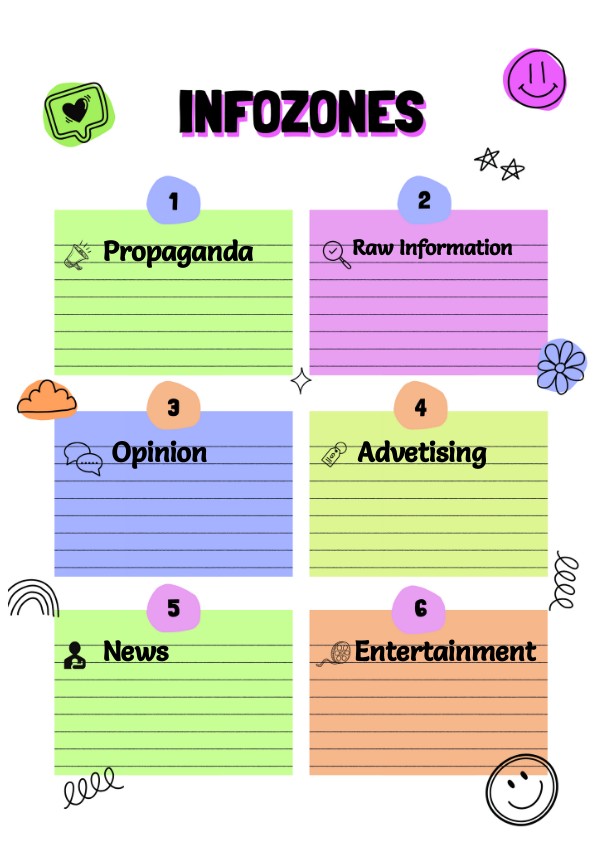Infozones