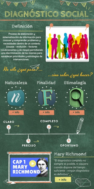 Diagnóstico Social | Genially