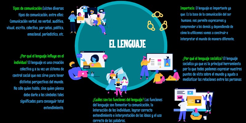EL LENGUAJE | Genially