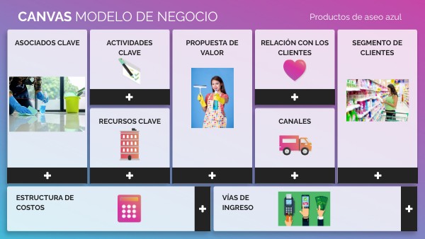 CANVAS MODELO DE NEGOCIO VIBRANT | Genially