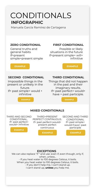 CONDITIONALS AND EXCEPTIONS | Genially