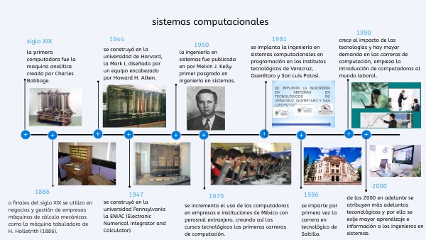 línea de tiempo sistemas computacionales