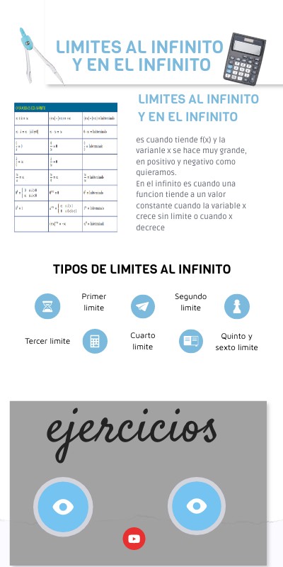 LIMITES AL INFINITO Y EN EL INFINITO | Genially
