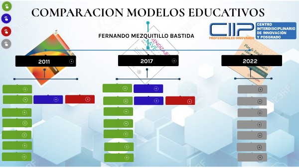 SESION 3 27 MAYO - cuadro comparativo Plan y Programas 2011 y 2017