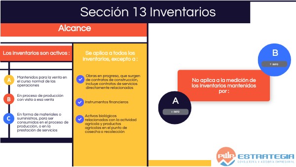 Inventarios