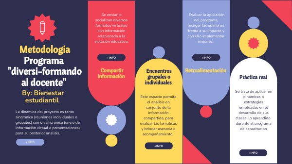 DESCRIPCIÓN DEL PROGRAMA | Genially