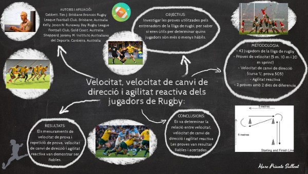 VELOCITAT RUGBY | Genially