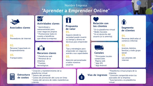LEAN CANVAS | Genially