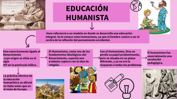 EDUCACIÓN HUMANISTA | Genially