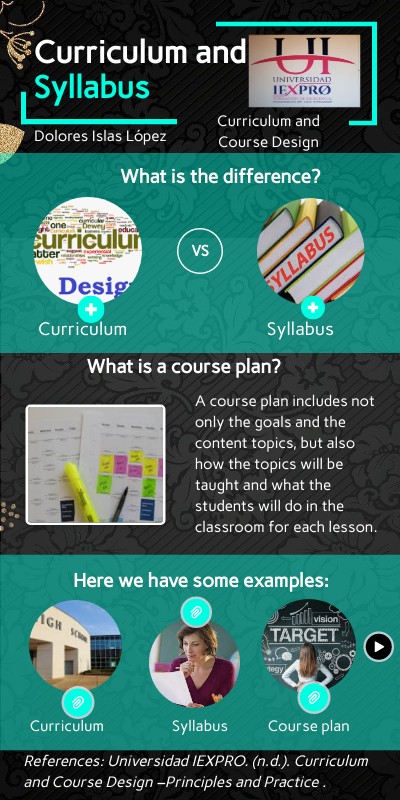 Syllabus and Curriculum | Genially