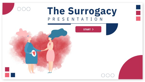 The Surrogacy | Genially