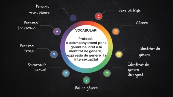 RESUMEN ASIGNATURA | Genially