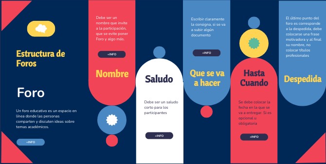 COLOR SHAPES SWOT | Genially