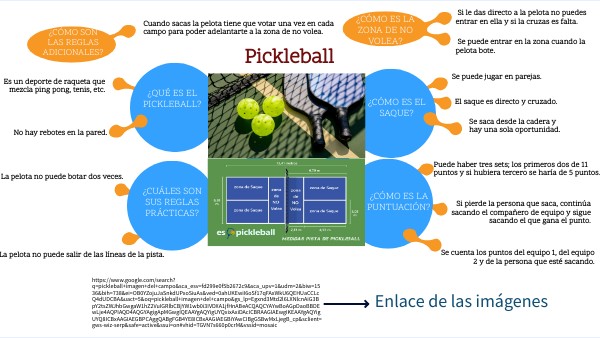 Pickleball | Genially