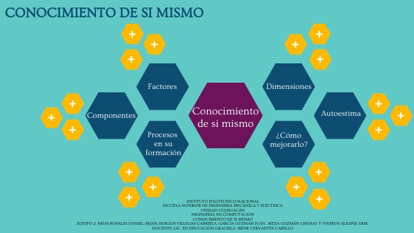 CONOCIMIENTO DE SI MISMO