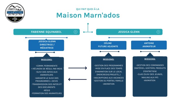 CONCEPT MAP BOXES