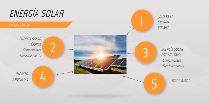 Energía solar | Genially