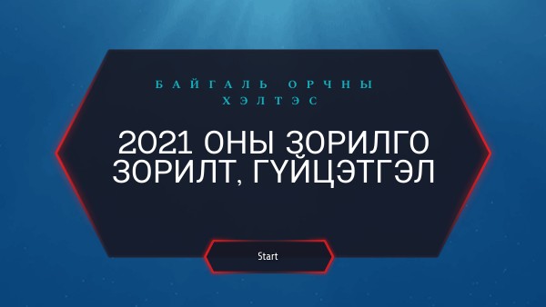 Annual report - 2021 | Genially