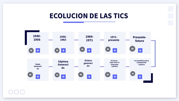 BASIC SHAPES TIMELINE | Genially