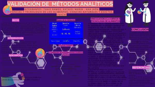 Validación de Métodos Analíticos
