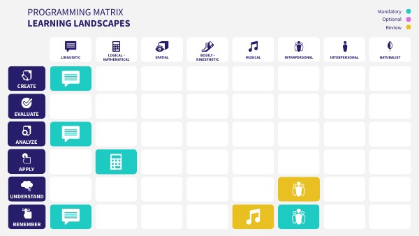 PROGRAMMING MATRIX