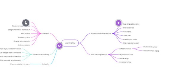 Interactive image | Genially