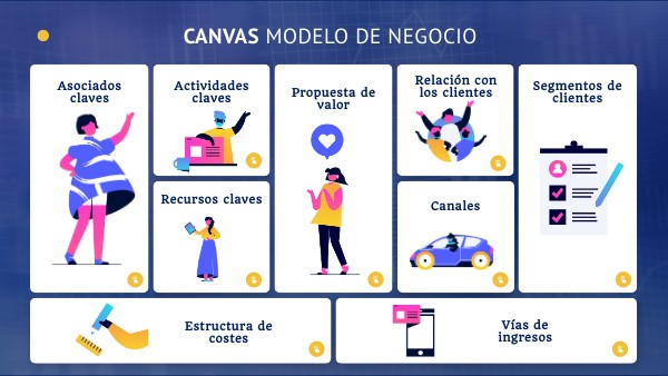 CANVAS MODELO DE NEGOCIO | Genially