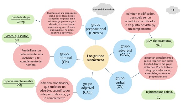 MAPA MENTAL CIRCULAR ESQUEMA