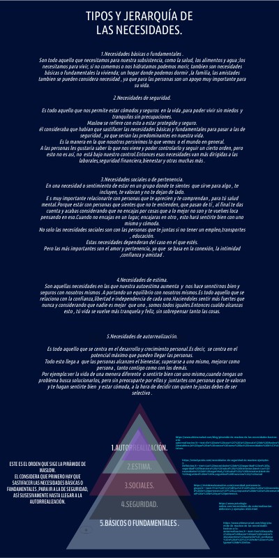 Noelia Lorena Tacoronte Rodríguez (IVE) | Genially