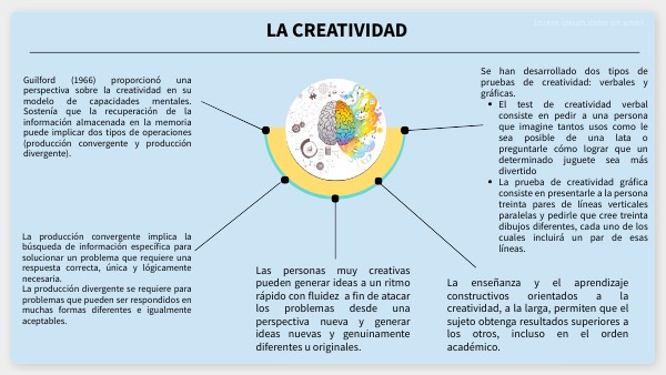 la creatividad | Genially