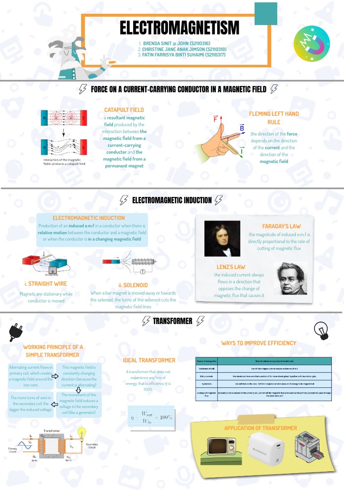 Electromagnetism Genially