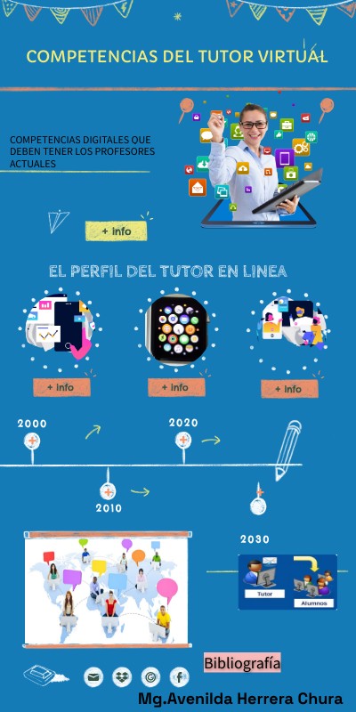 Competencias del tutor virtual