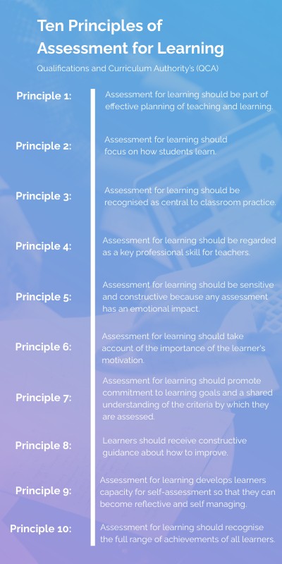 Ten Principles of Assessment for Learning: