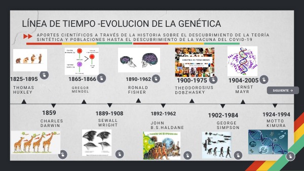 LÍNEA DE TIEMPO -EVOLUCION DE LA GENÉTICA | Genially