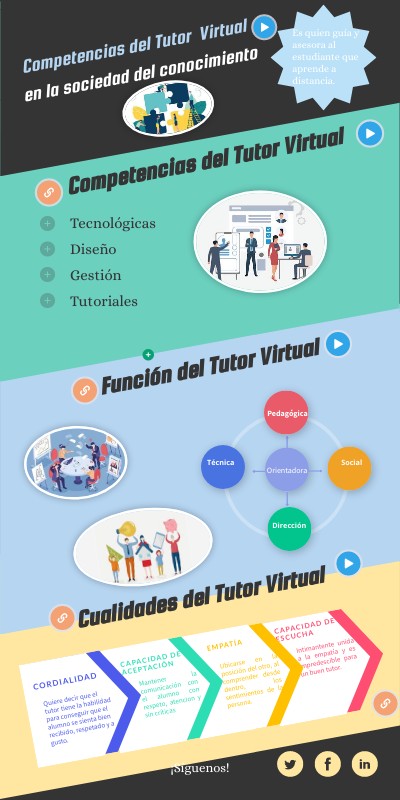 Tutor Virtual | Genially