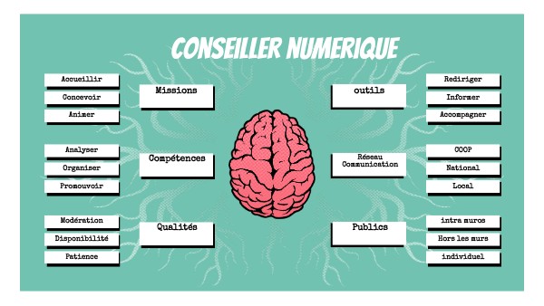 BRAIN MINDMAP CN | Genially