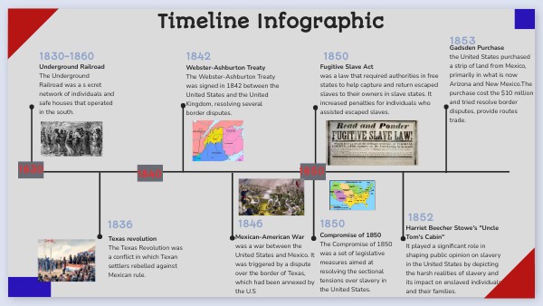 Period 5 TIMELINE