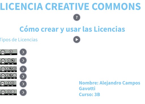 Creative Commons | Genially
