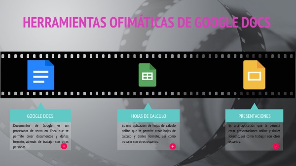 Herramientas ofimáticas de Google Docs | Genially