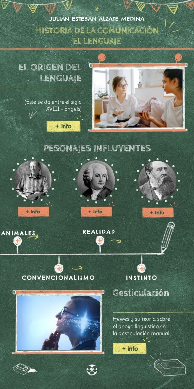 El lenguaje | Genially