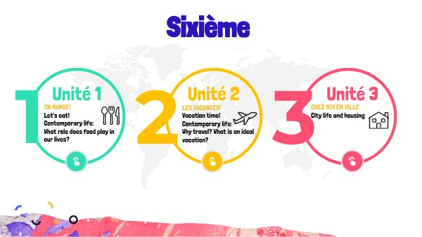 6ème - 6th Grade French Units of Study